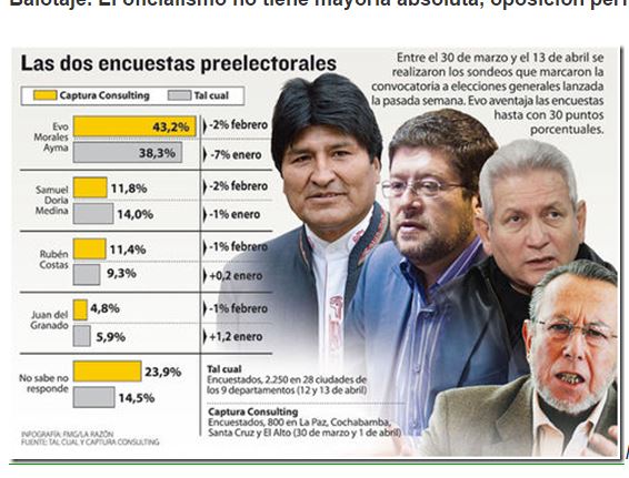 elecciones bolivia 2