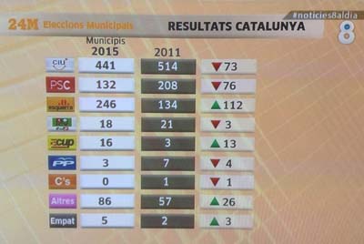 24M Resultats Catalunya 